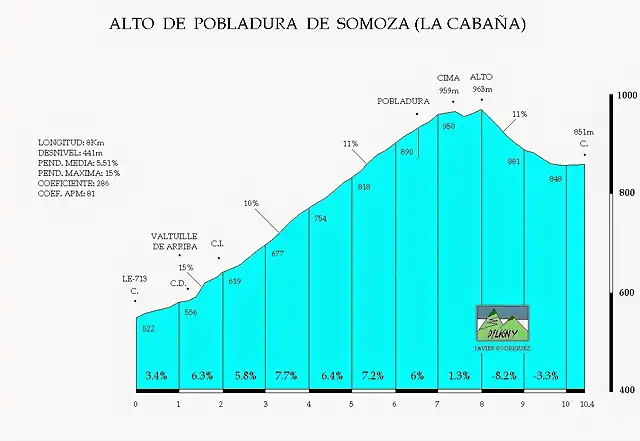 ALTO DE POBLADURA