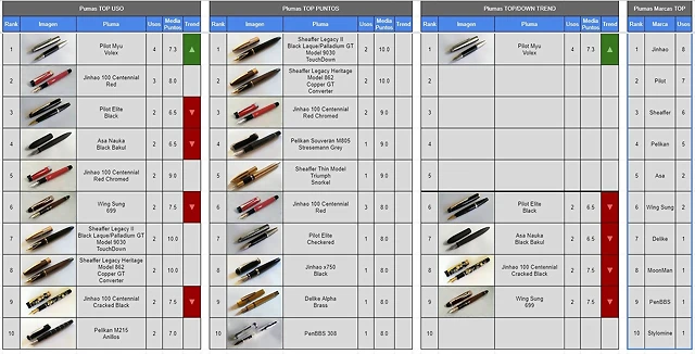 estilograficas_top ten