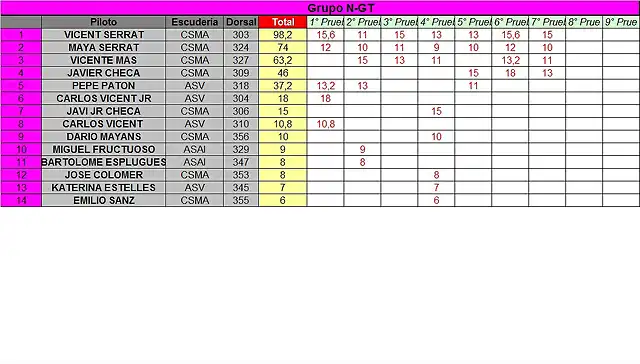 CLASIFICACION PROVISIONAL COPALICANTE 2014 SEPTIEMBRE - NGT