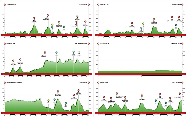 ITZULIA 2018