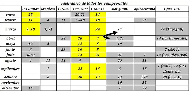 fechas rallys