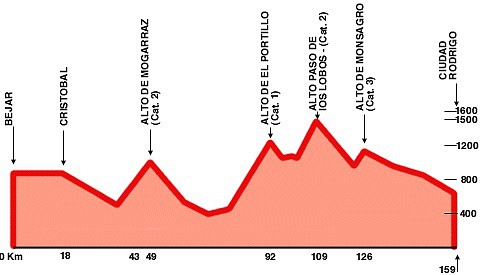 Vuelta2000Rodrigo