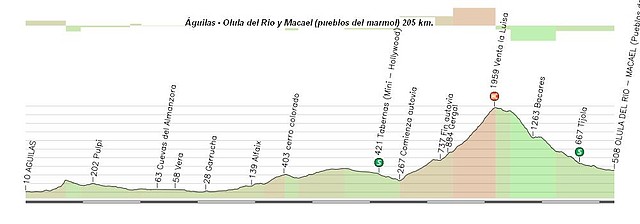 guilas - Macael 205 km