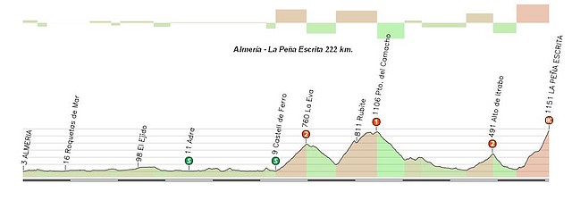 Almera - La Pea Escrita 222 km