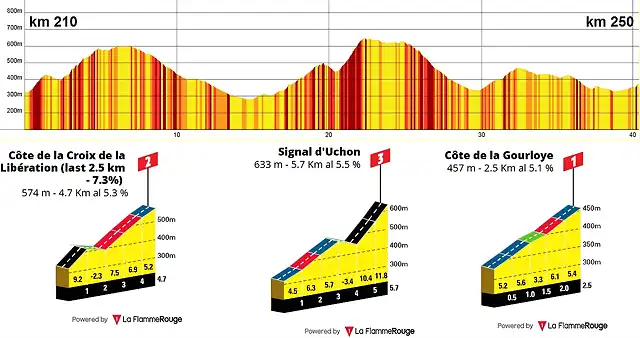 etapa 7-last 40 km