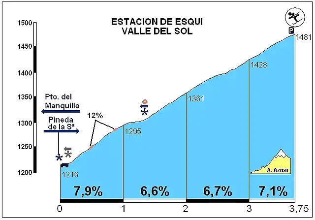 perfil carretera buena