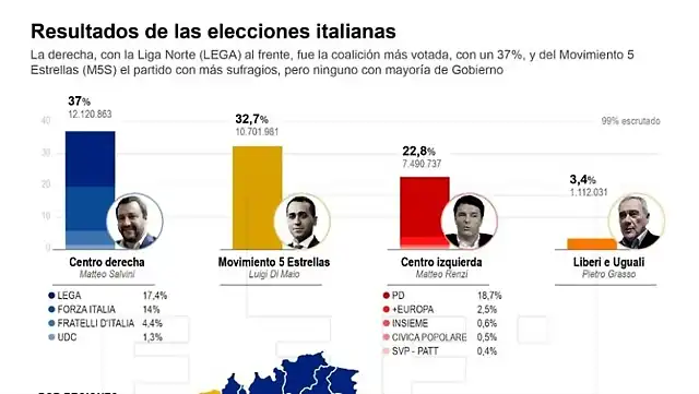 elecciones-italia-770x434