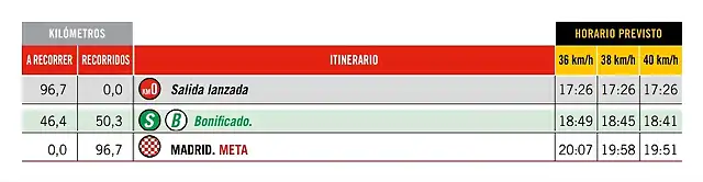 21 ETAPA HORARIO