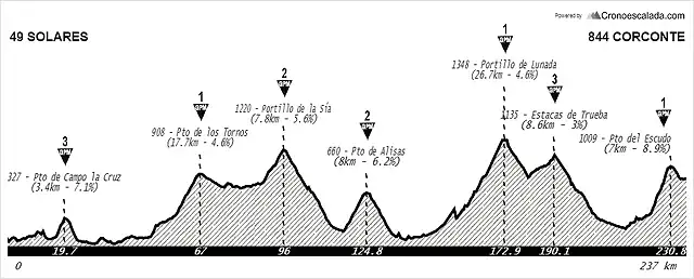 16 Solares - Corconte