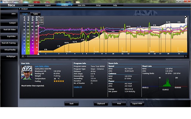 40 KM TT Jan 25 2011