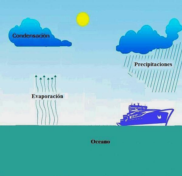 LA EVAPORACIN-33