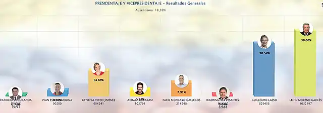 cne-resultados-elecciones-2017