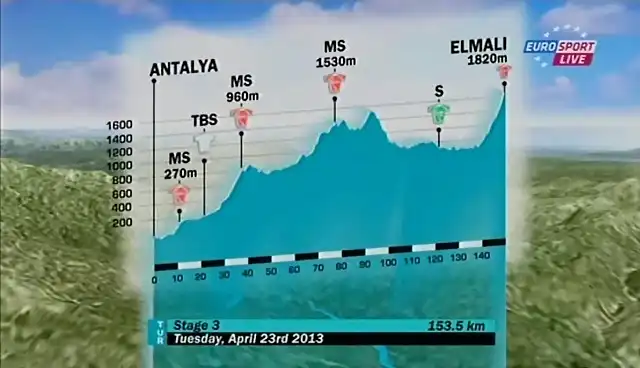 vuelta a turquia etapa 3 2