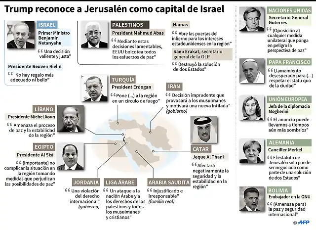 trump-reconoce-a-jerusalen-como-capital-de-israel-202624