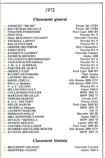 Classement TdF '72