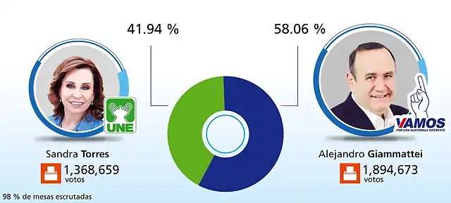 GuatemalaElecciones2019-7