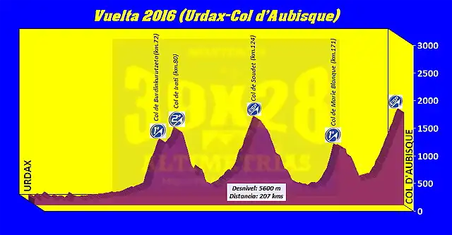 Urdax-Col d'Aubisque vuelta 16 pre