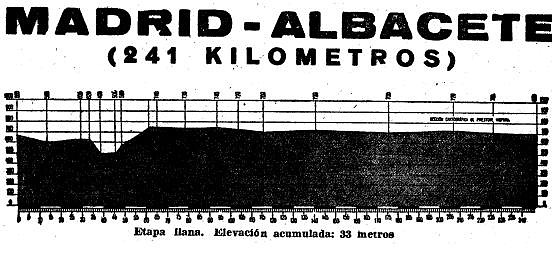 Albacete 56