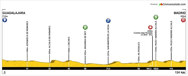 21 GUADALAJARA MADRID