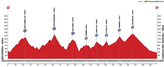 BECERREA-CANGAS 200