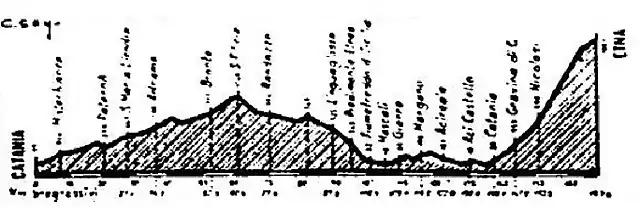 Etna 67