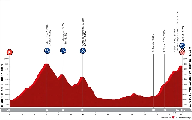 vuelta-2025-stage-17