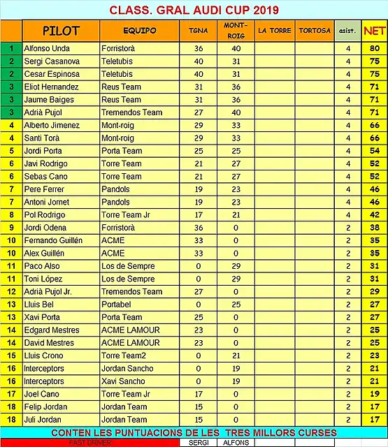 CLASIF GRAL2