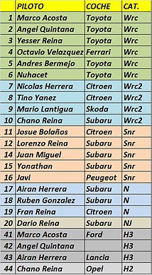 lista inscritos rally montecarlo 2016