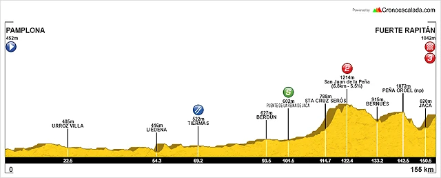 10 PAMPLONA JACA copia