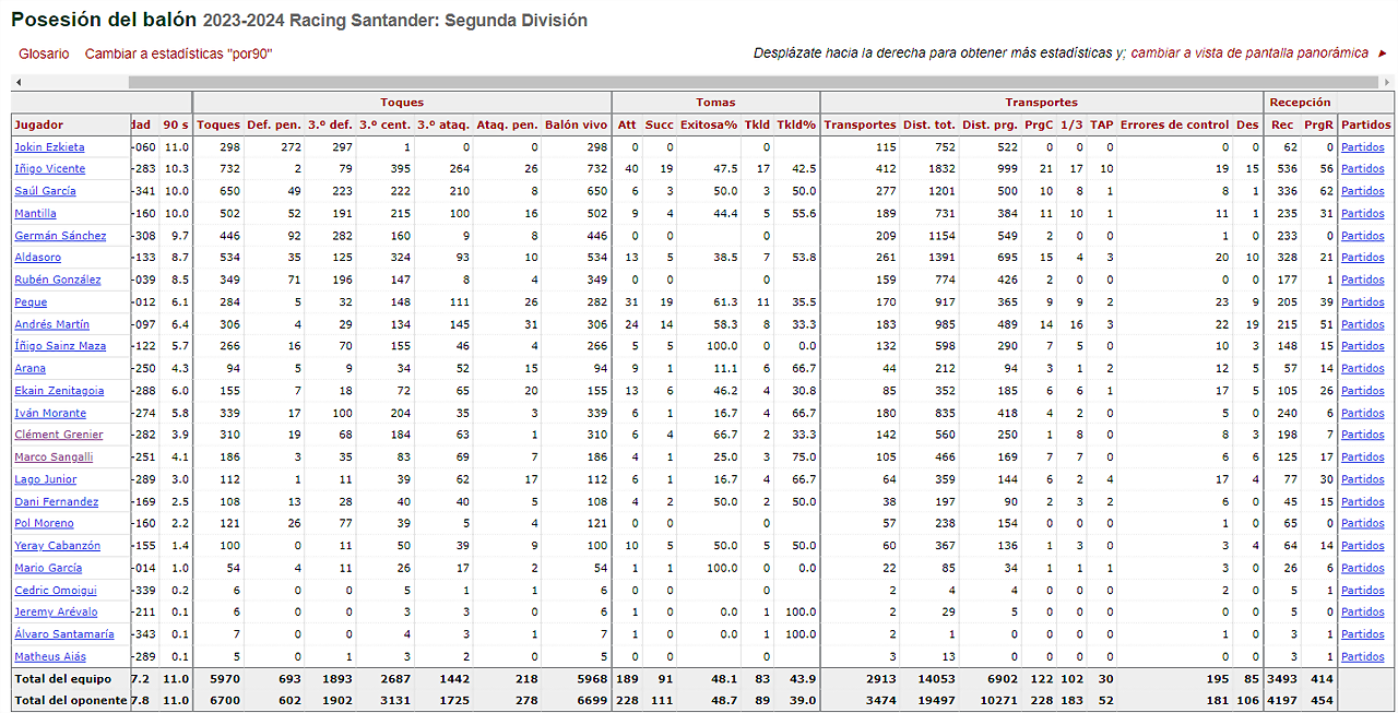 estadisticas6