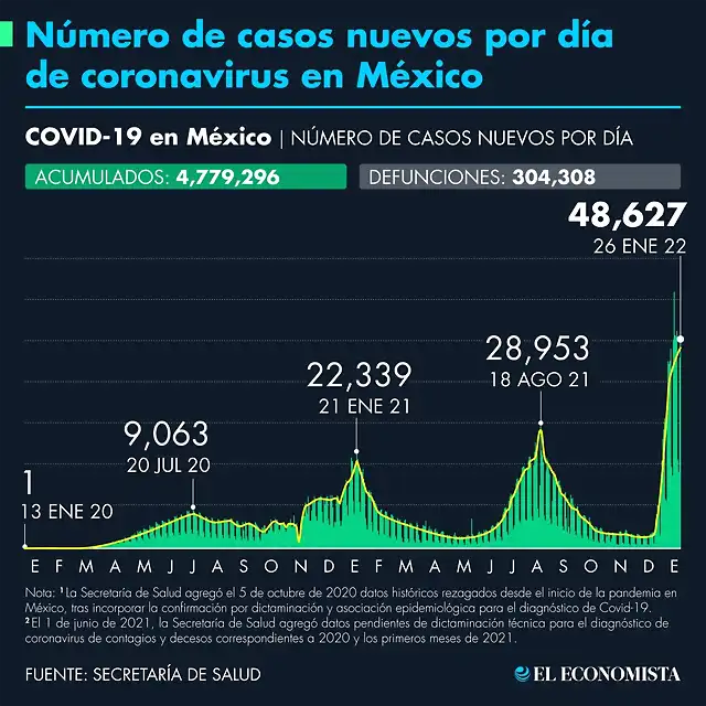 casos_acumulados_covid_19_260122.png_990121245