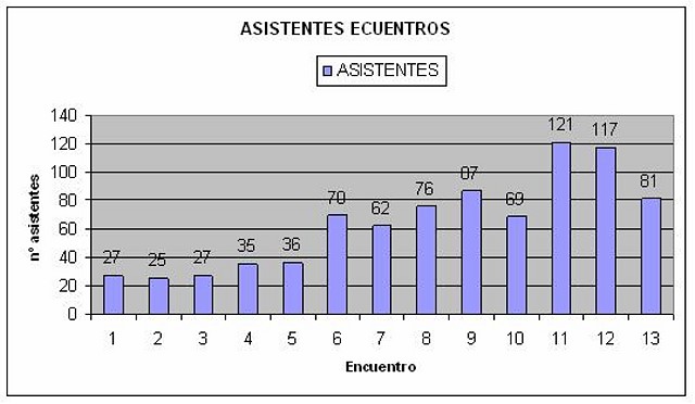 diagrama encuentros