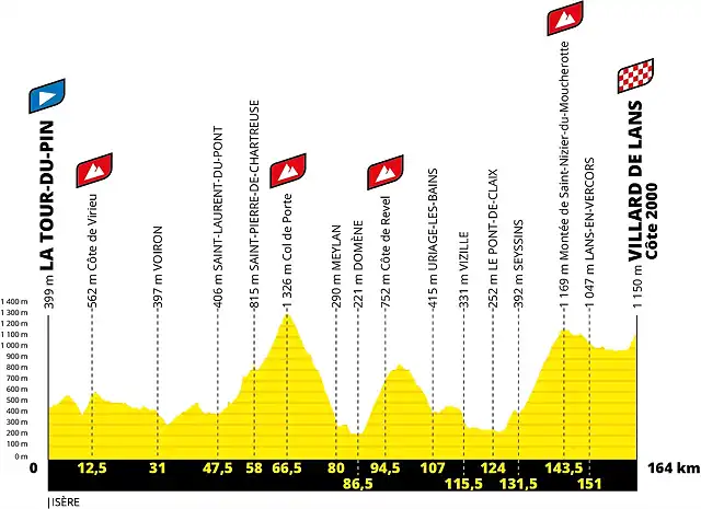 tdf2020etapa16