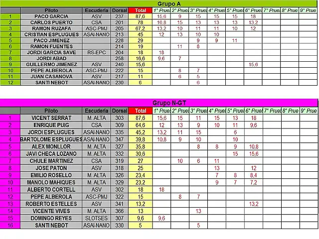 CLASIFICACION PROVISIONAL COPALICANTE 2013 A Y NGT - JUNIO