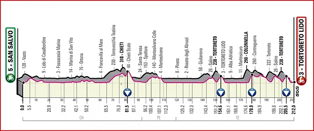 giroitalia2020etapa10_result giroitalia2020etapa10_result