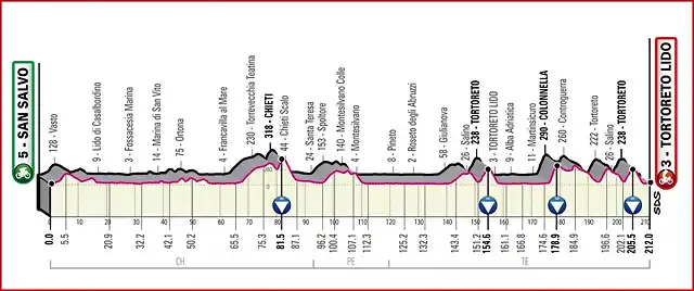 giroitalia2020etapa10_result