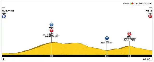 Tour+(15+Aubagne-Trets+CRI)