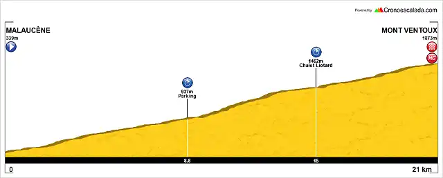 Tour+(15+Malaucne-Mont+Ventoux)