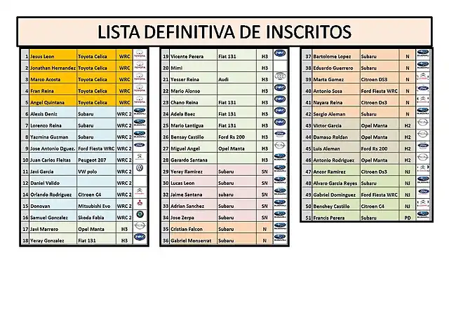 PRELISTA DE INSCRITOS