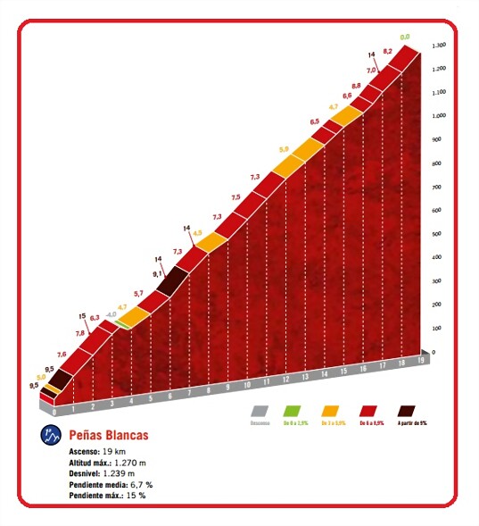 12 ETAPA COTA