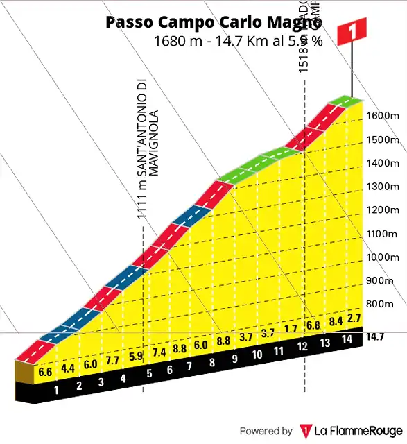 giroitalia2020etapa18campocarlomagno