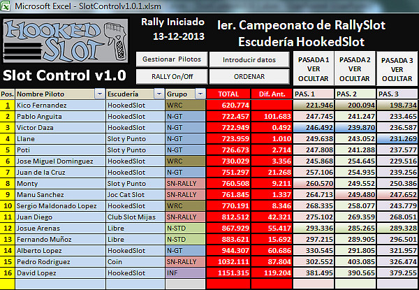 resultados_p