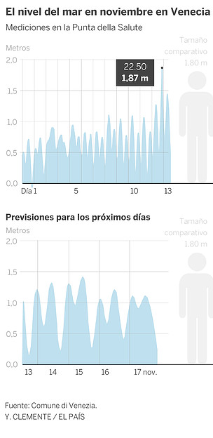 1573632952_315974_1573674480_sumario_normal