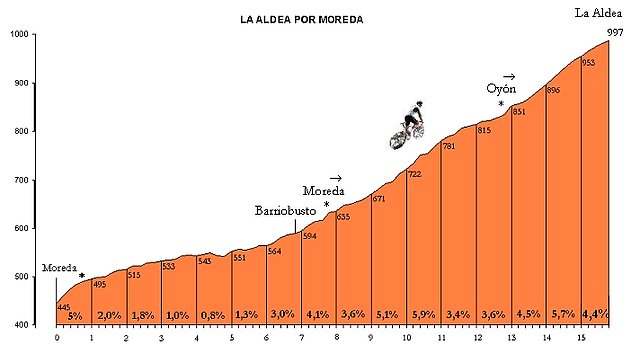 aldea-moreda