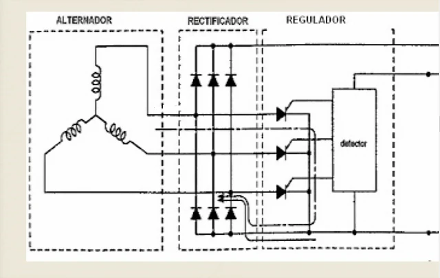 Regulador Regulador