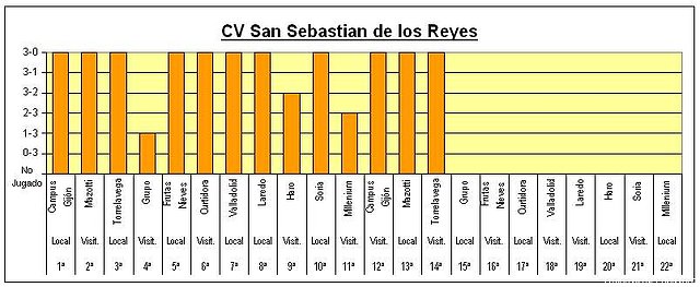 Previa 2 sanse-grupo