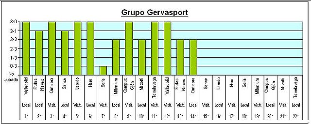 Previa 3 sanse-grupo