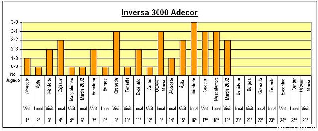 Previa 2 inversa-benidorm