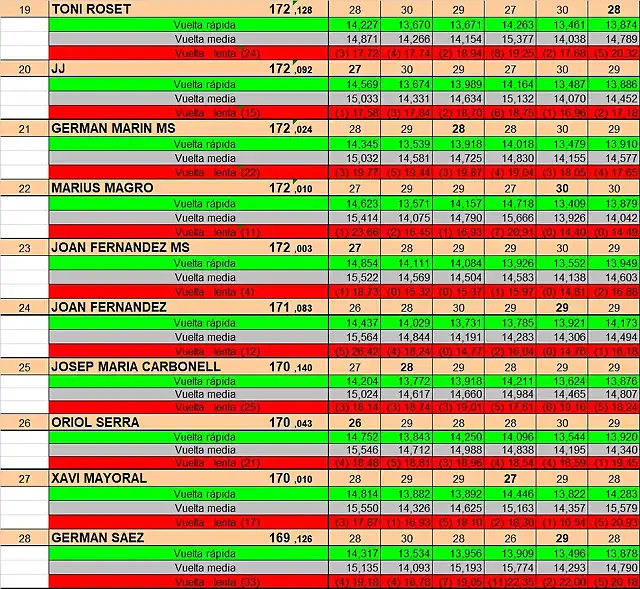 RESULTAT CURSA SLOTSAB JUNY 2024 del 19 al 28