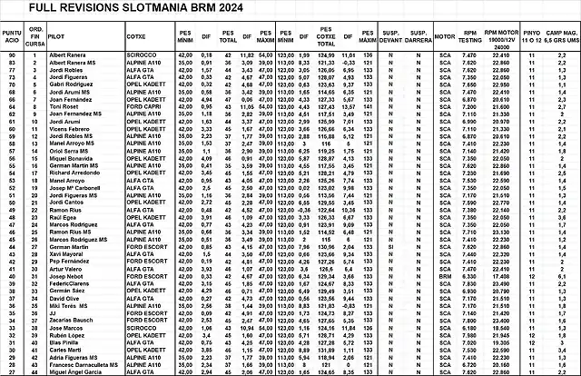 FULL VERIFICACIONS SLOTMANIA 24 3